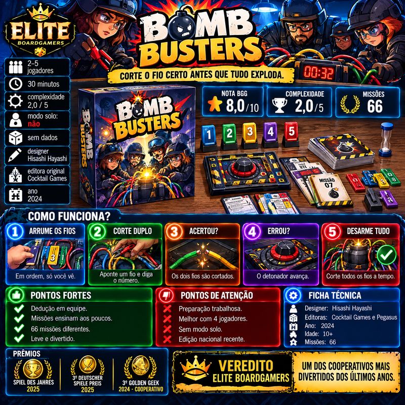 Infográfico Elite Boardgamers sobre o jogo Bomb Busters