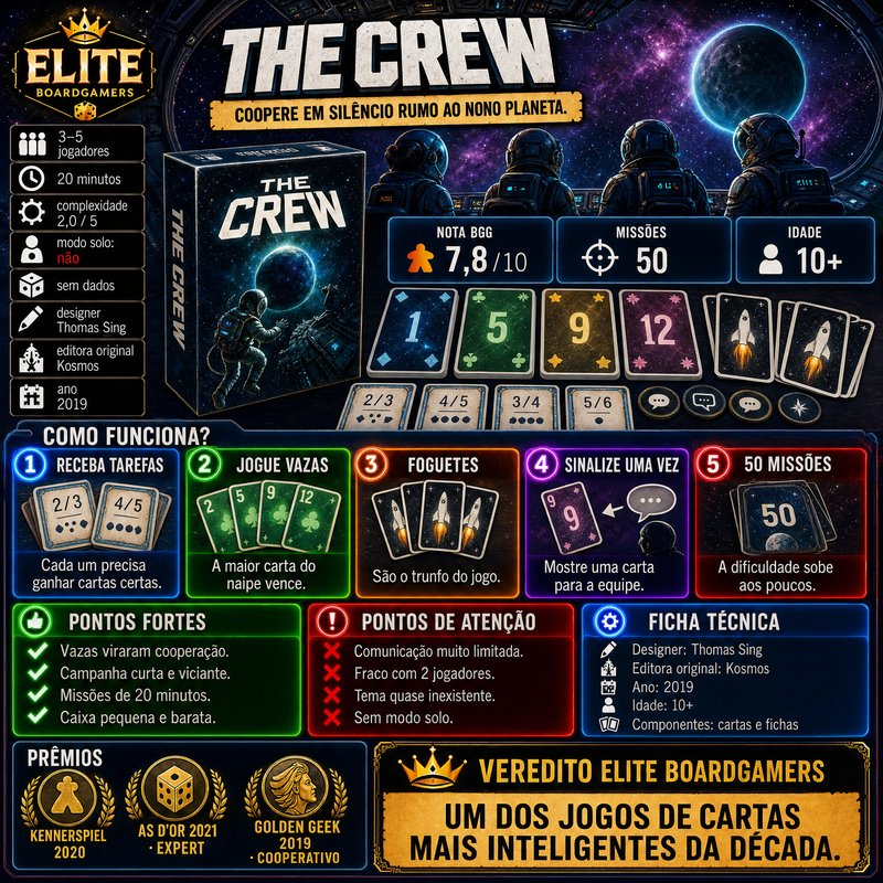 Infográfico Elite Boardgamers sobre o jogo The Crew