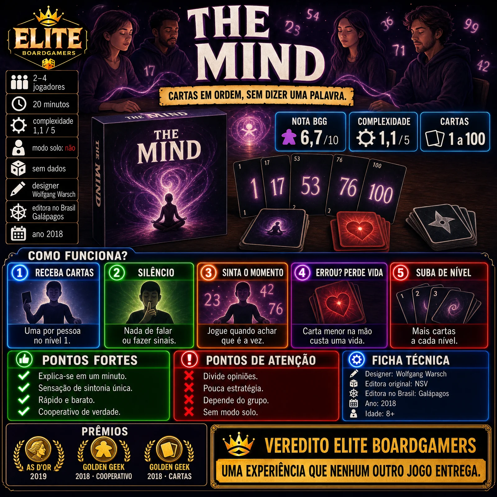 Infográfico Elite Boardgamers sobre o jogo The Mind